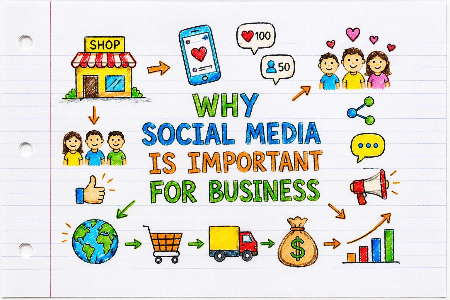 Freelance Digital Marketing Expert in Riyadh - ItsAslam.com